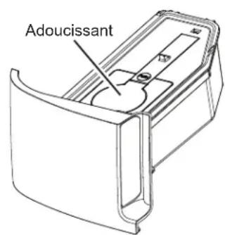 GE GFR0728PTDS - SmartDispense-Adoucissant - 2