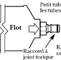 GE GXITD - SORTIE COTE De l'appareil - 1