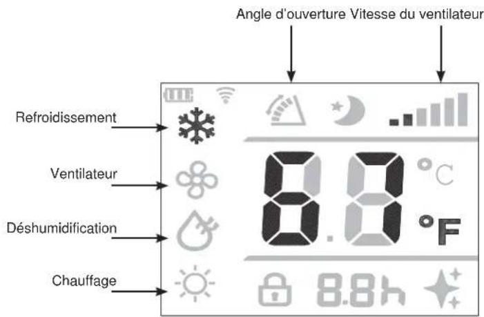 GE APWA11YBBW - Contrôles - 2