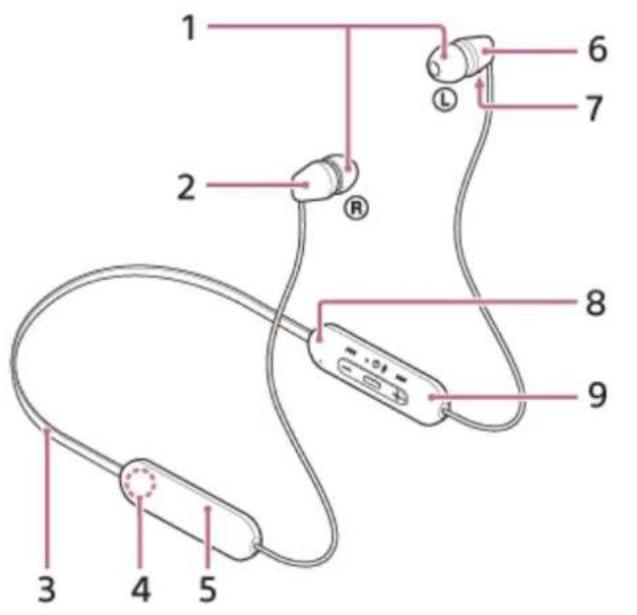 1 2 3 4 5 6 7 8 9
