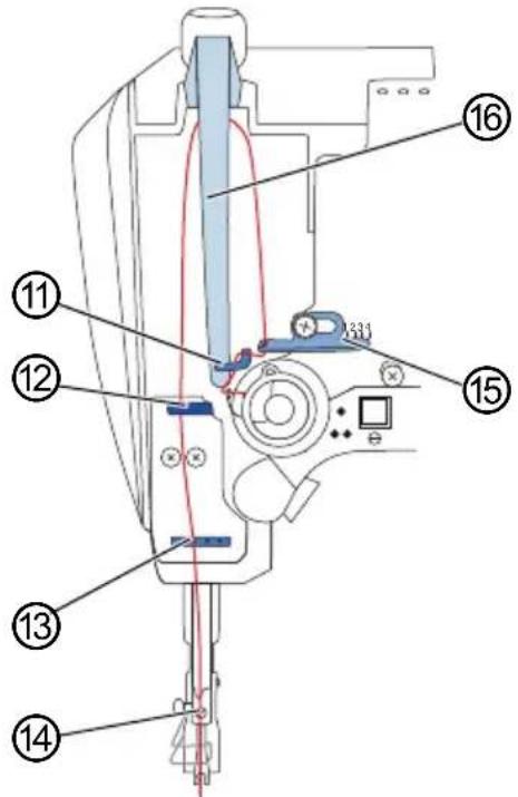 Dürkopp Adler 669 Premium - AVERTISSEMENT - 6