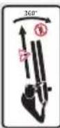 Güde LB 3630230 - Symboly - 8
