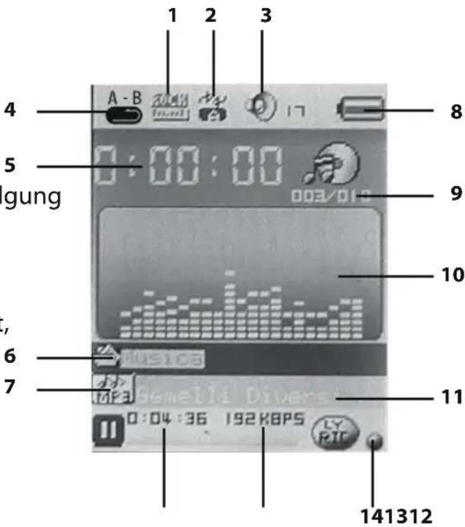 Trevi MPV 1728 SD - BESCHREIBUNG MUSIK- / FILMMODUS ANZEIGEN - 1