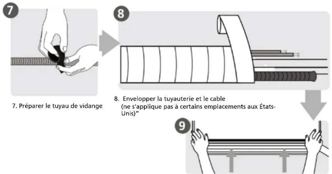 7. Préparer le tuyau de vidange 8. Envelopper la tuyauterie et le cable (ne s'applique pas à certains emplacements aux États-Unis)" 9