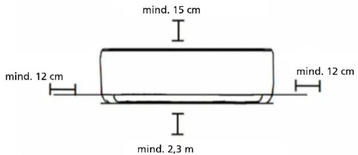 mind. 15 cm mind. 12 cm mind. 12 cm mind. 2,3 m