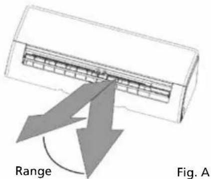Range Fig. A