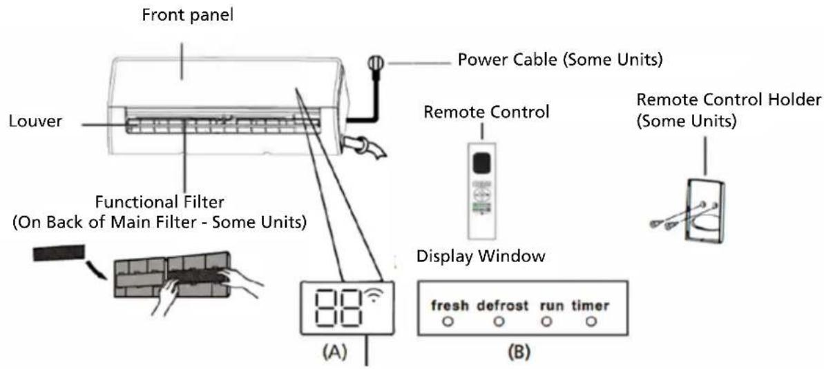 Front panel Louver Functional Filter (On Back of Main Filter - Some Units) Power Cable (Some Units) Remote Control Display Window Remote Control Holder (Some Units) (A) (B)