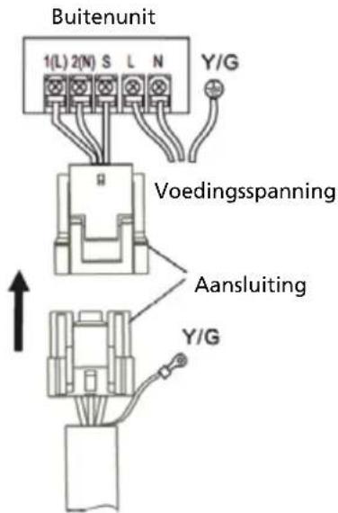 Buitenunit 1(L) 2(N) S L N Y/G Voedingsspanning Aansluiting Y/G