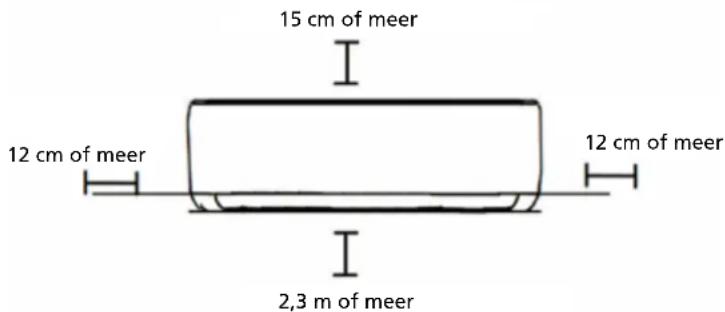 15 cm of meer 12 cm of meer 12 cm of meer 2,3 m of meer