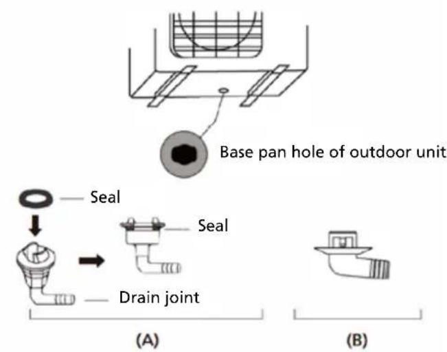 Base pan hole of outdoor unit Seal Seal Drain joint (A) (B)