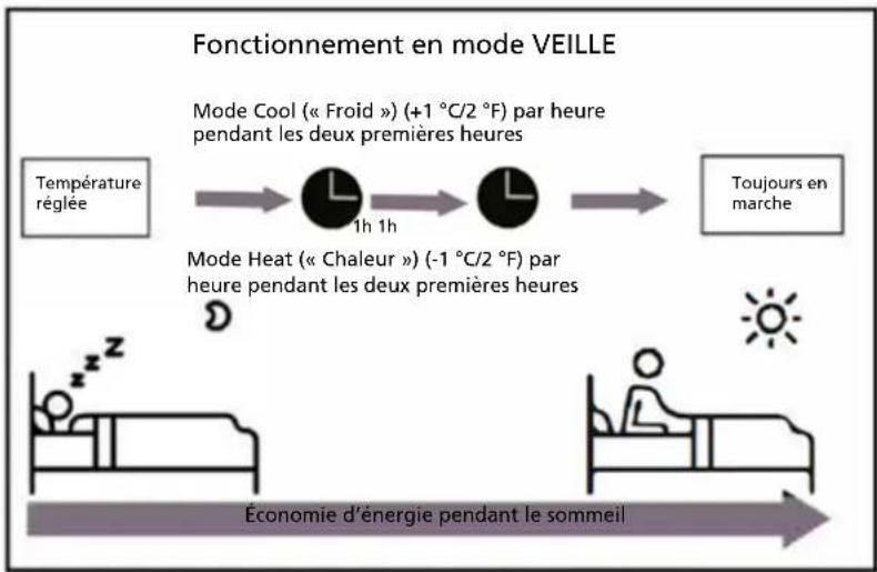QLIMA SC6135 - - Fonctionnement en mode VEILLE - 1