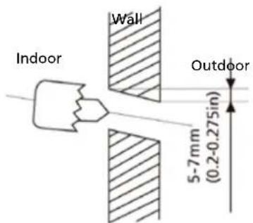 Indoor Wall Outdoor 5-7mm (0.2-0.275in)