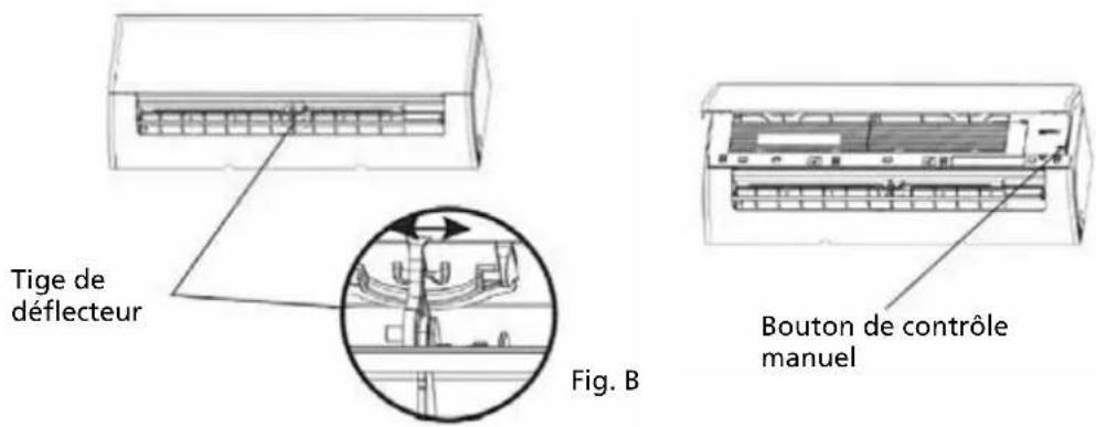 Tige de déflecteur Fig. B Bouton de contrôle manuel
