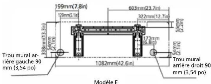 199mm(7.8in) 129mm(5.1in) 603mm(23.7in) 322mm(12.7in) 338mm(13.3in) 54mm (2.1in) 173mm (6.8in) 55mm (2.2in) Trou mural ar- rière gauche 90 mm (3,54 po) 1082mm(42.6in) Trou mural arrière droit 90 mm (3,54 po) Modèle E