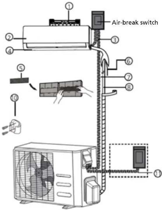 Air-break switch ① ② ③ ④ ⑤ ⑥ ⑦ ⑧ ⑩ ⑪