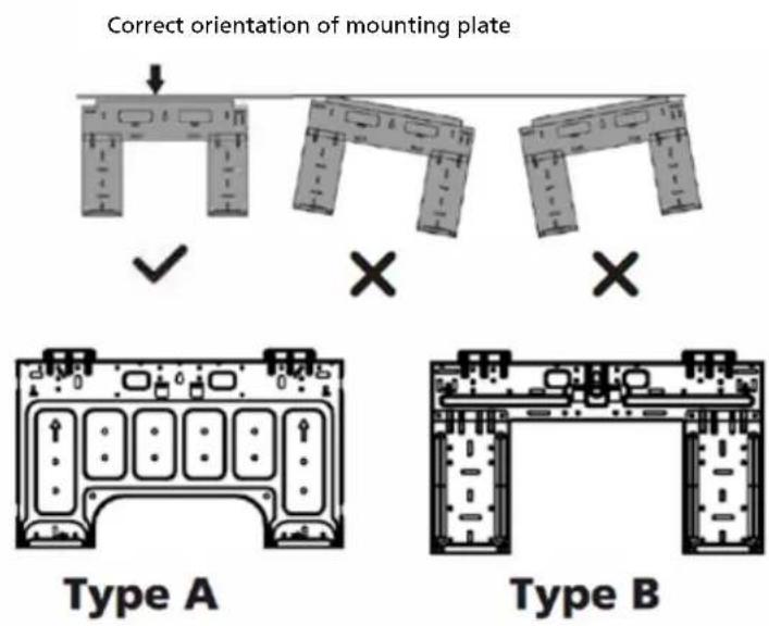 Correct orientation of mounting plate ✓ × × Type A Type B