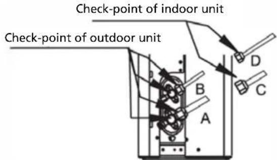 Check-point of indoor unit Check-point of outdoor unit A B C D
