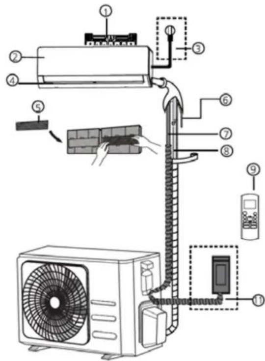 Diagram of an air conditioner system with numbered components and labeled parts