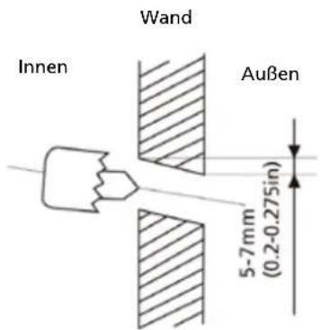 Wand Innen Außen 5-7mm (0.2-0.275in)