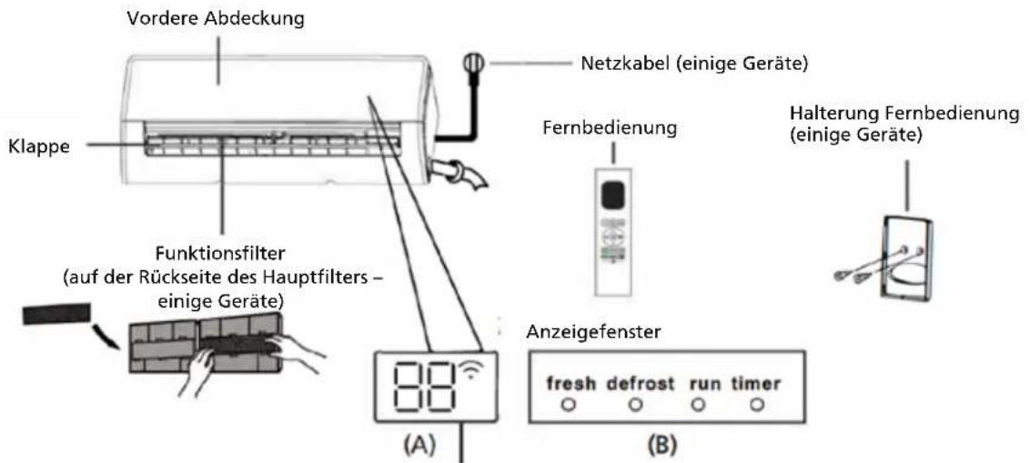 Vordere Abdeckung Klappe Funktionsfilter (auf der Rückseite des Hauptfilters - eineige Geräte) Netzkabel (eineige Geräte) Fernbedienung Halterung Fernbedienung (eineige Geräte) Anzeigefenster fresh defrost run timer (A) (B)