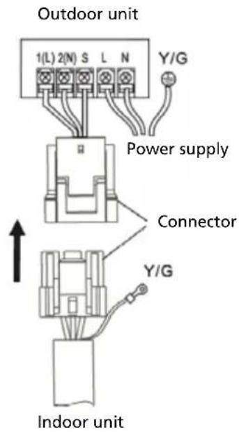 Outdoor unit 1(L) 2(N) S L N Y/G Power supply Connector Y/G Indoor unit