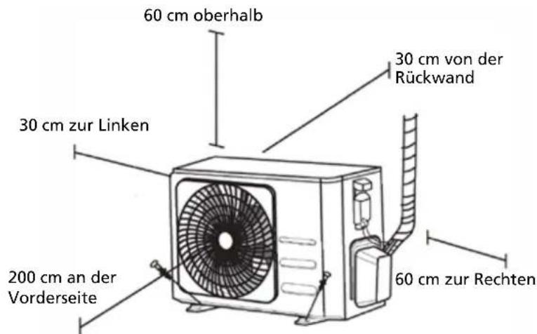 60 cm oberhalb 30 cm von der Rückwand 30 cm zur Linken 200 cm an der Vorderseite 60 cm zur Rechten