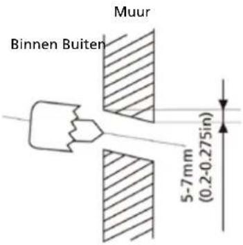 Muur Binnen Buiten 5-7mm (0.2-0.275in)