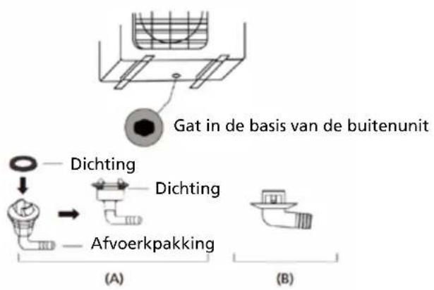 Gat in de basis van de buitenunit Dichting Dichting Afvoerkpakking (A) (B)