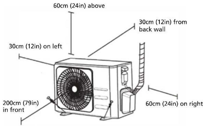 QLIMA SC6153 - OUTDOOR UNIT INSTALLATION - 1