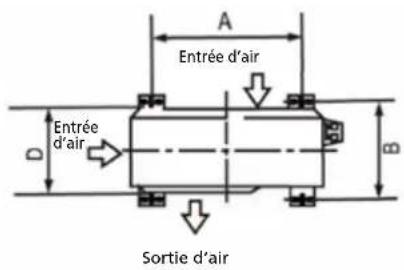 QLIMA SC6153 - Dimensions de montage de l'unite - 1