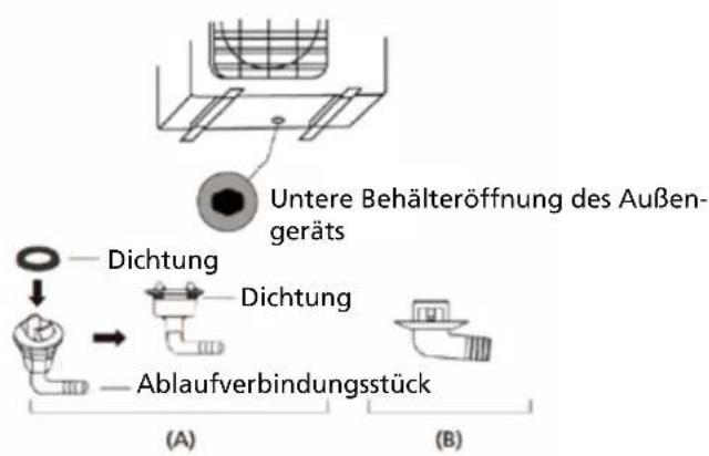 QLIMA SC6153 - Schritt 2: Installation des Ablaufverbindungsstücks (nur Gerät mit Heizpumpe) - 1
