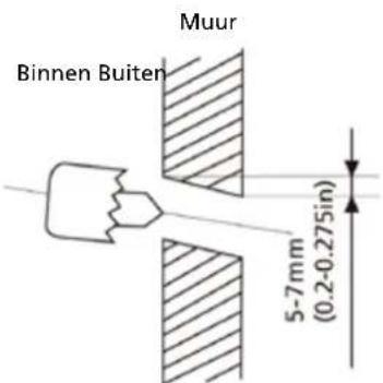 QLIMA SC6153 - OPGELET - 1