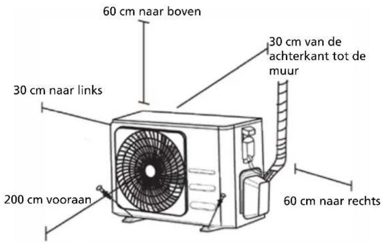 QLIMA SC6153 - INSTALLATIE BUITENUNIT - 1