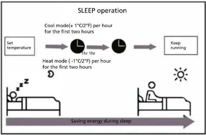 QLIMA SC6153 - - Sleep Operation - 1