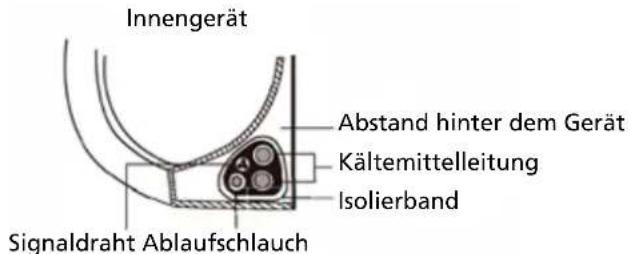 QLIMA SC6153 - Schritt 7: Leitungen und Kabel isolieren - 1