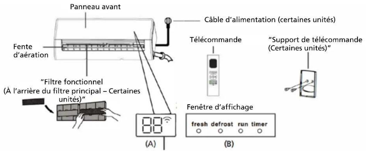 QLIMA SC6153 - Affichage de l'unité intérieure - 1