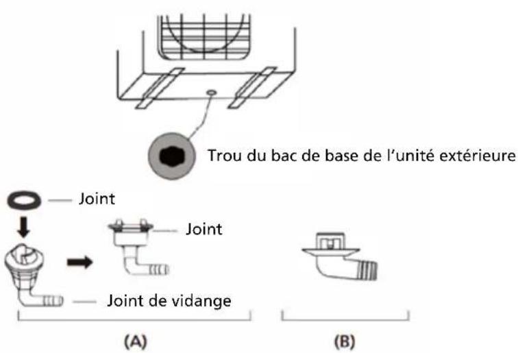 QLIMA SC6153 - Étape 2 : installer le joint de vidange (pompe à chaleur seulement) - 1