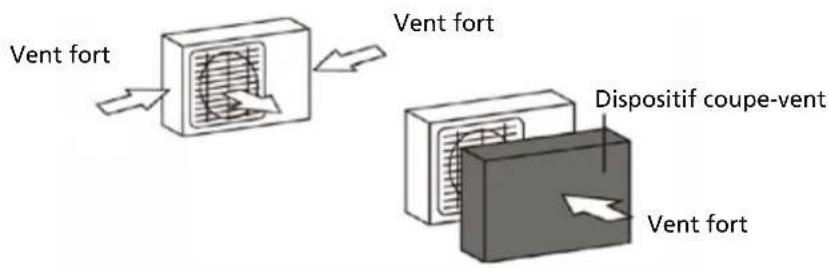 QLIMA SC6153 - Considerations speciales pour les conditions méteorologiques extrémes - 1