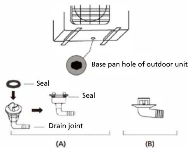 QLIMA SC6153 - Step 2: Install drain joint(Heat pump unit only) - 1