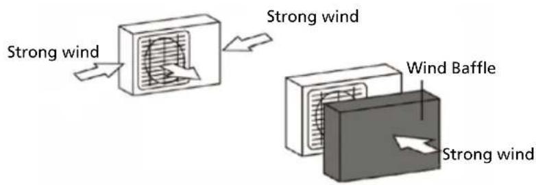 QLIMA SC6153 - DO NOT install unit in the following locations: - 1