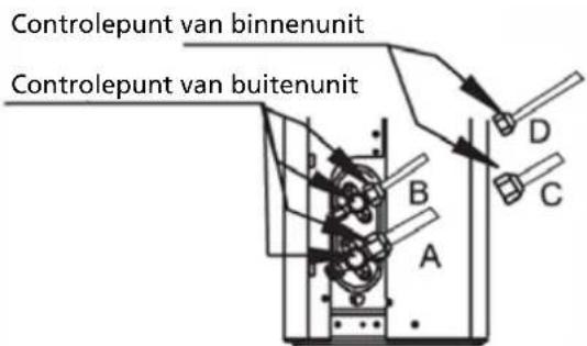 QLIMA SC6153 - NA HET UITVOEREN VAN DE CONTROLES OP GASLEKKEN - 1