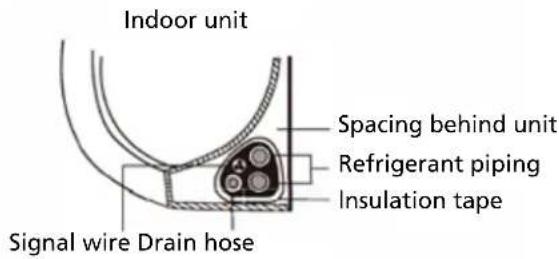 QLIMA SC6153 - Step 7: Wrapping and cables - 1