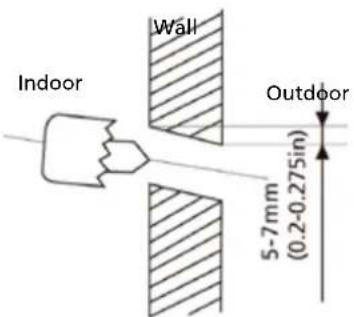 QLIMA SC6153 - CAUTION - 1