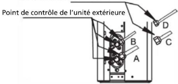 QLIMA SC6153 - Aprés avoir effectué les verifications des fuiites de gaz - 1