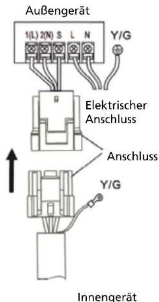 QLIMA SC6053 - Die Kabelverbindung zwischen Innen- und AuBengerat: - 1