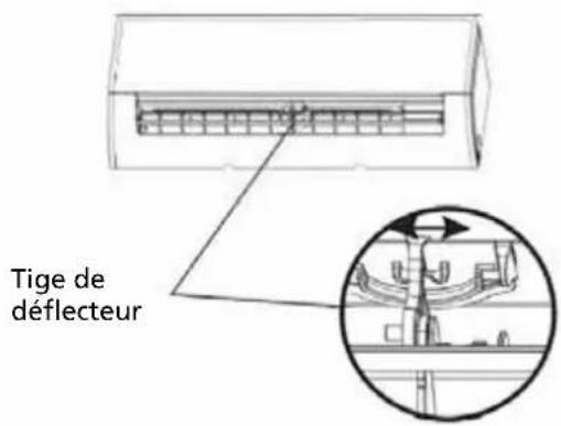 QLIMA SC6053 - ATTENTION - 1