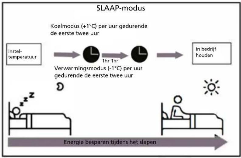 QLIMA SC6053 - - Slaapmodus - 1