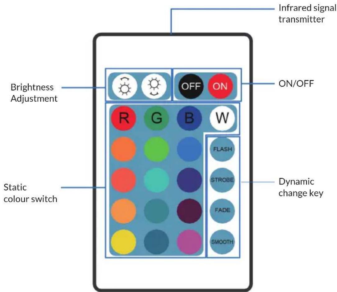 Blumfeldt Shinestone - DEVICE OVERVIEW AND FUNCTION KEYS - 1