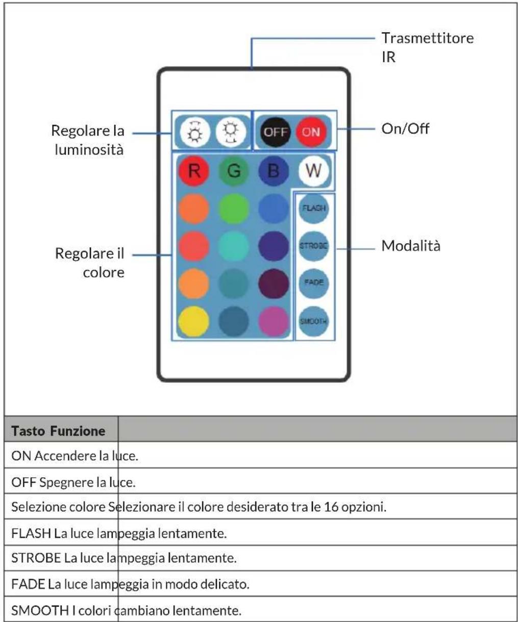 Blumfeldt Loomy XL - Con il telecomando: - 1