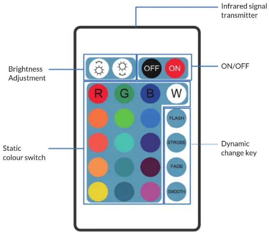 Blumfeldt Shinestonetv - DEVICE OVERVIEW AND FUNCTION KEYS - 1